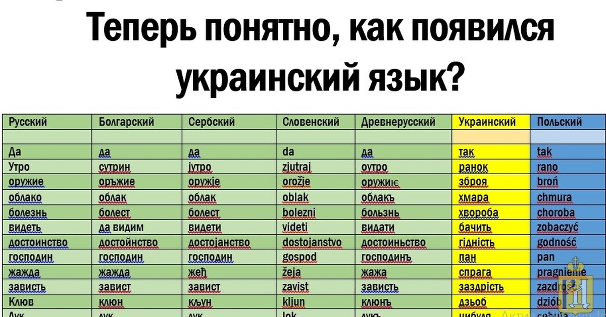 Славянские языки картинки