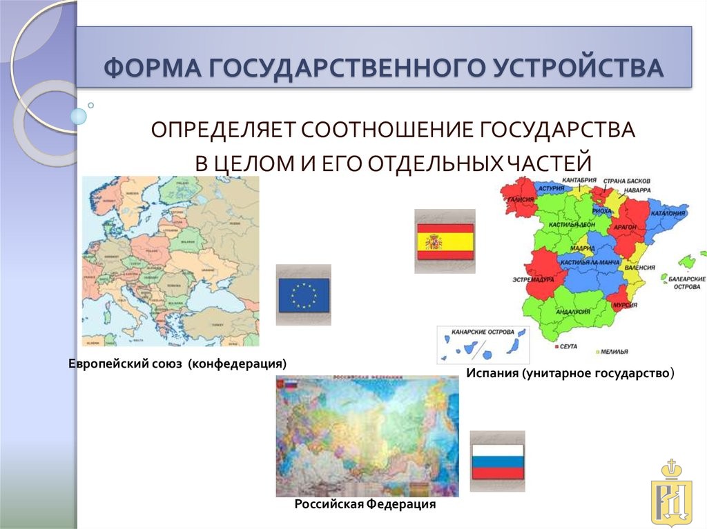 1 форма территориально государственного устройства. Формы государственного устройства. Формы государственного устройства примеры. Тема форма государственного устройства. Италия форма государственного устройства.