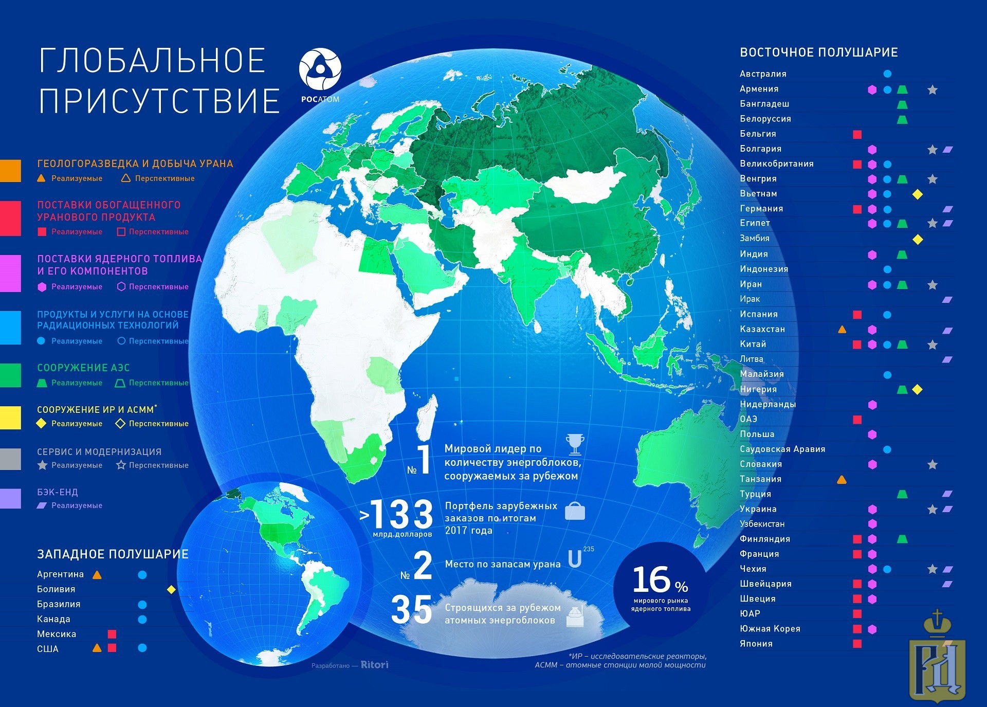 Карта россии 2030 год