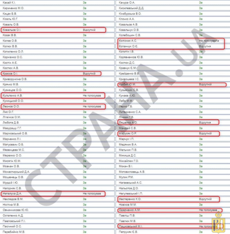 Списки против. Санкционный список Украины против РФ пофамильно. Списки санкционных банков России 2022.