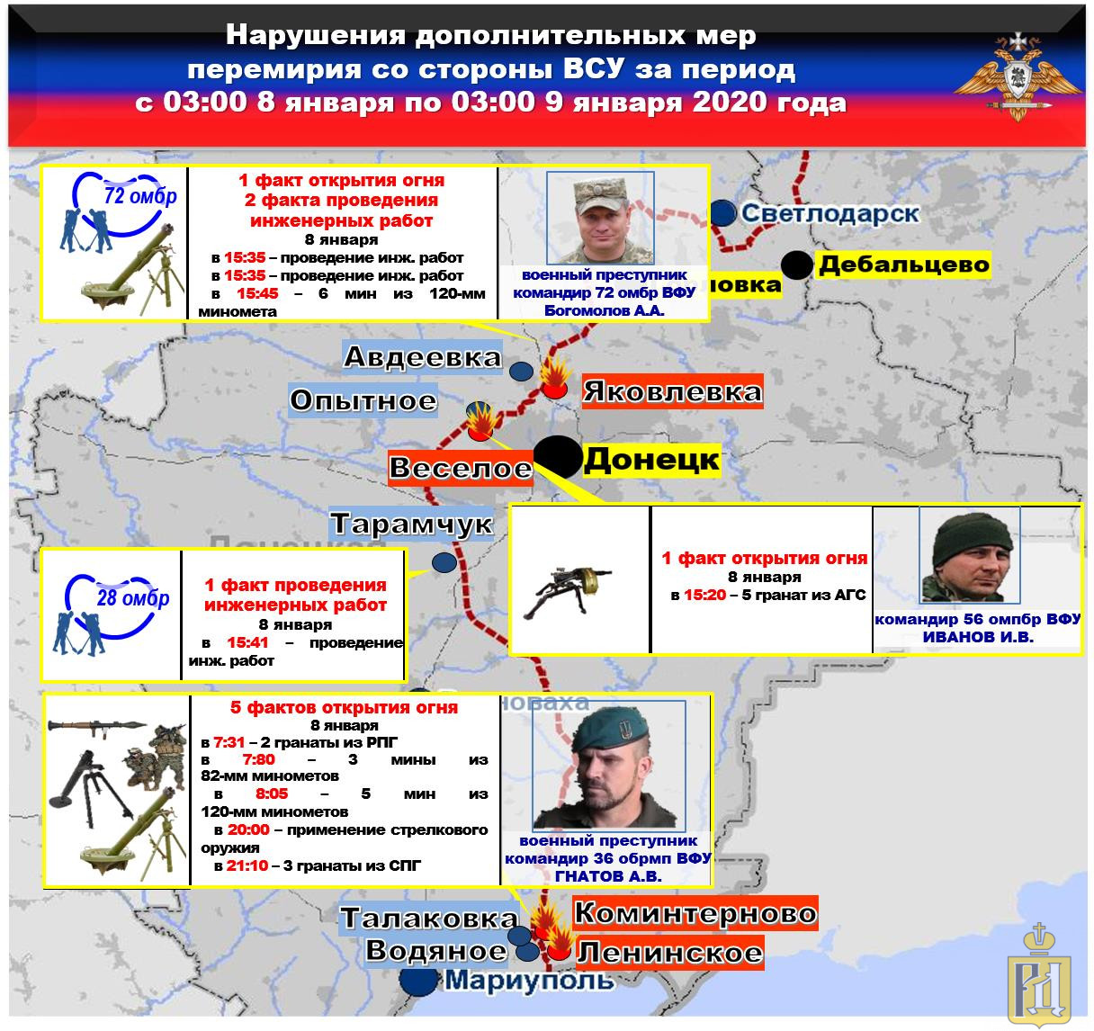 Что происходит на линии соприкосновения. Линия соприкосновения с ВСУ. Карта ВСУ на Донбассе 2021 год. Народная милиция ДНР сво. Линия боевого соприкосновения.
