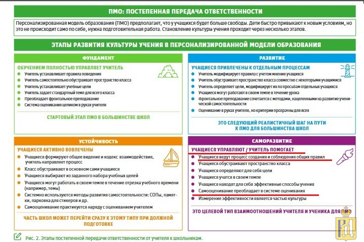 План грефа по уничтожению образования