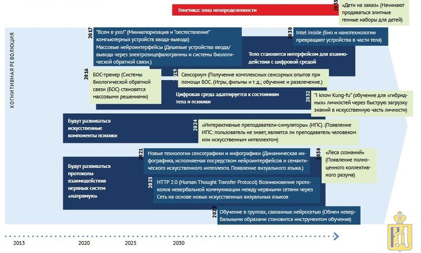 Проект оэср будущее образования и навыков образование 2030