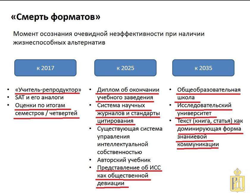 Образование 2035 форсайт проект