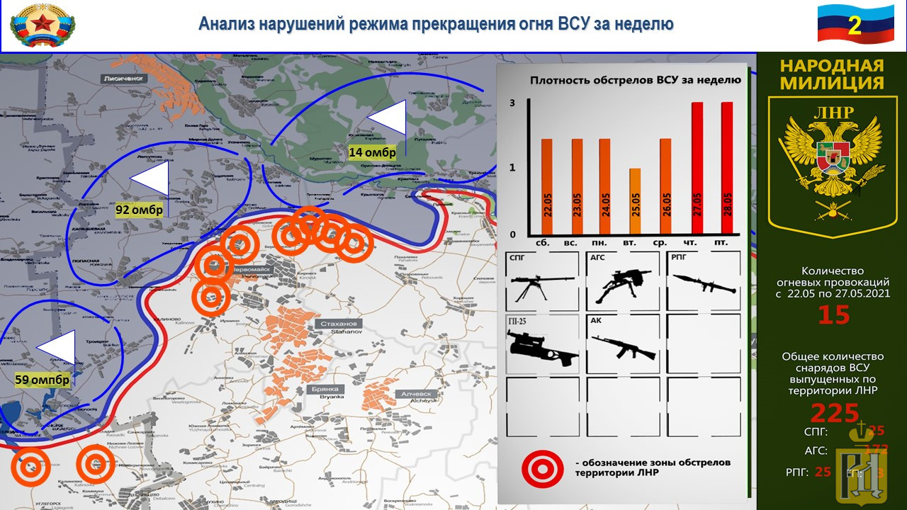 2021 карта донбасса