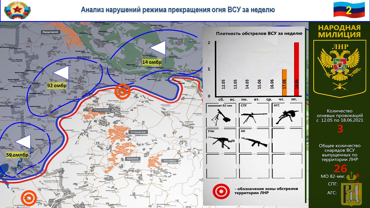 Карта днр 2021