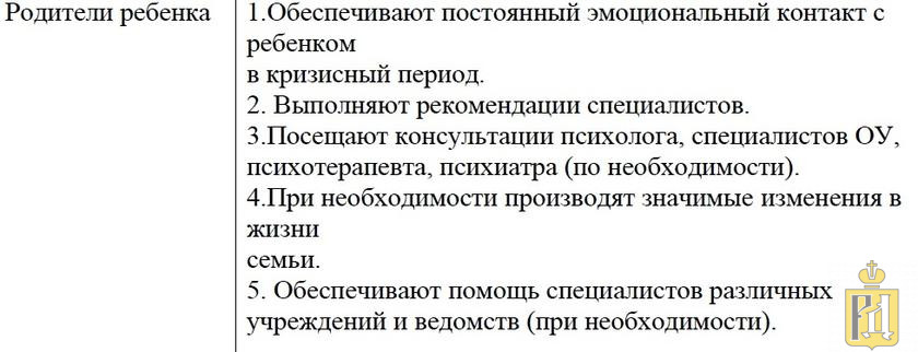 Что не может быть принципом взаимодействия антикризисной команды в школе