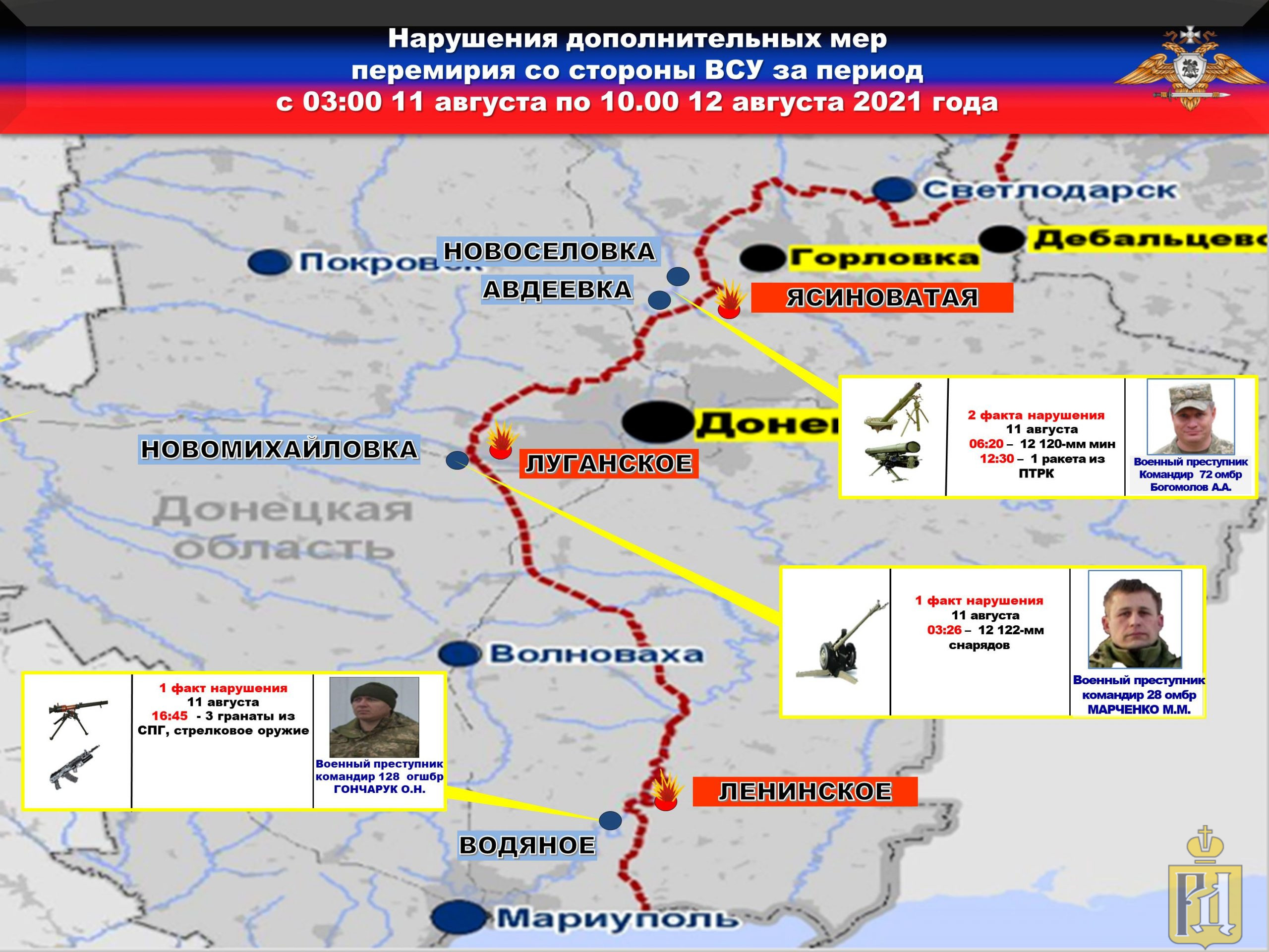 Украинская сторона. Нарушения ВСУ прекращения огня на Донбассе инфографика. Линия фронта ДНР на 2021 год. Донбасс ДНР армия.