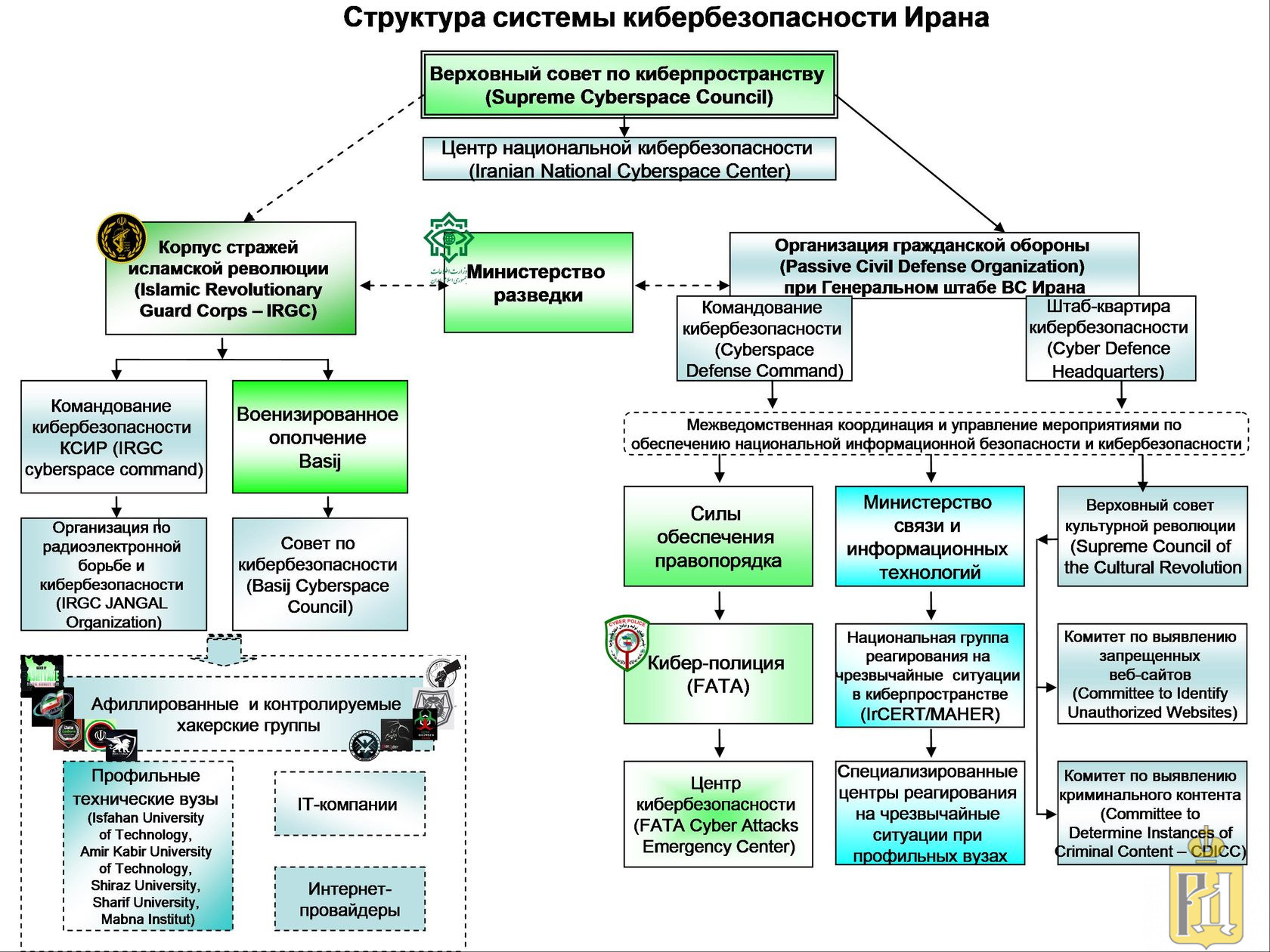 Карта информационная безопасность