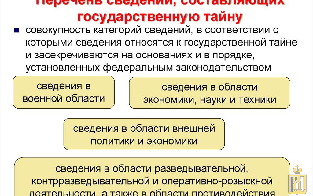 Главные элементы режима секретности в виде схемы