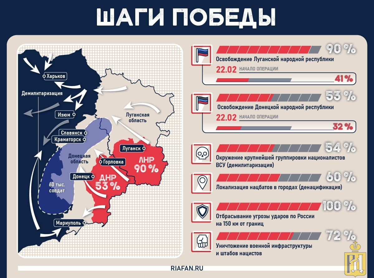 Зона разграничения на донбассе карта на сегодня