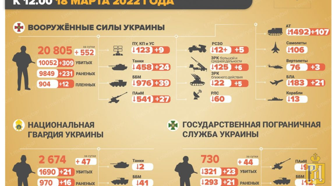 Численность армии Украины. Численность украинской армии. ВСУ Украины численность. Численность армии Украины 2014.