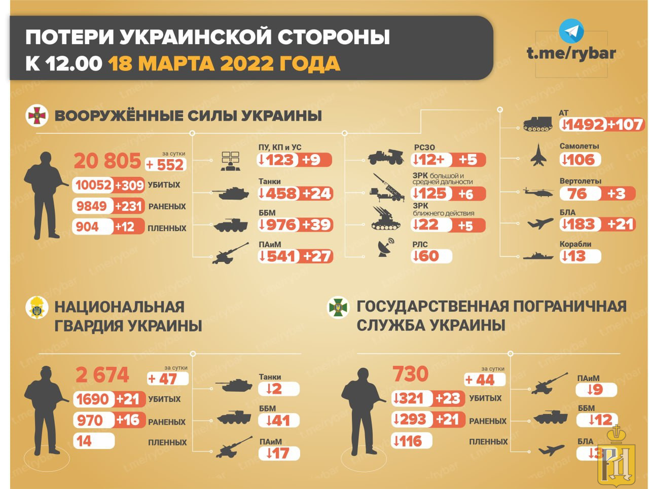 Правда о войне на украине 2022 телеграмм осведомитель фото 117