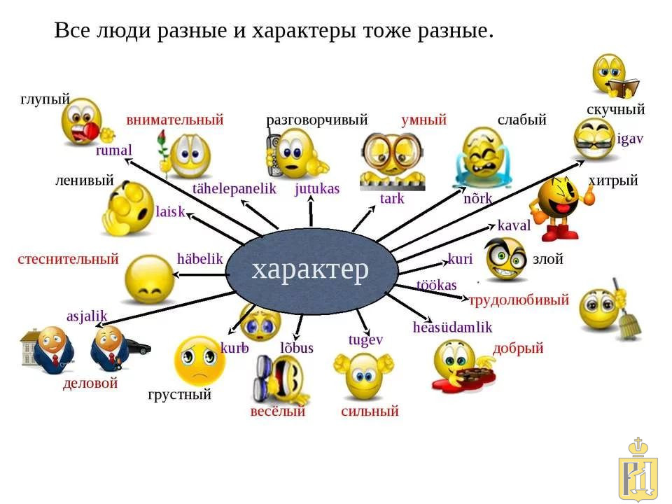 Проект на тему характер