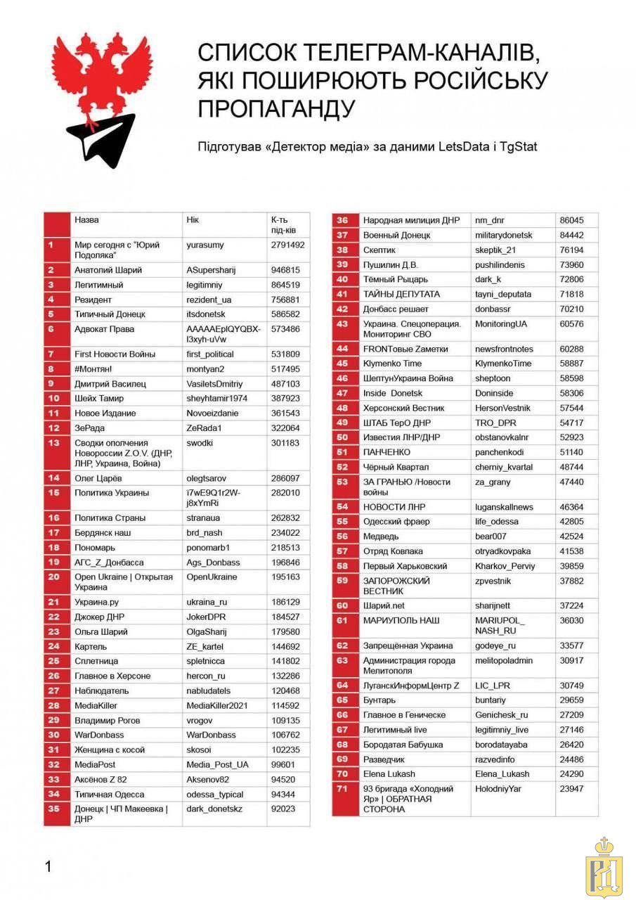 Логика маркова телеграмм канал фото 6