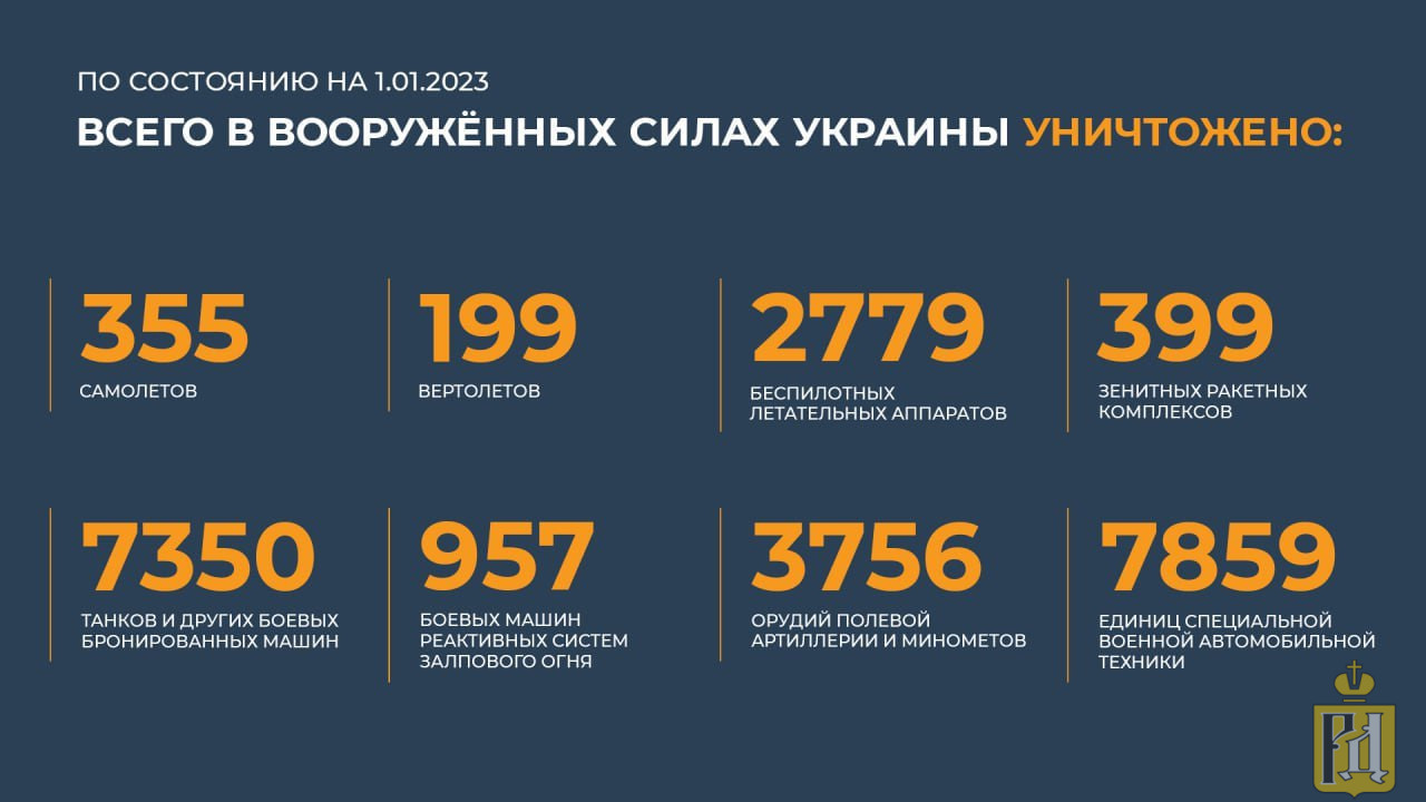 Украина 21 ноября 2022 год война