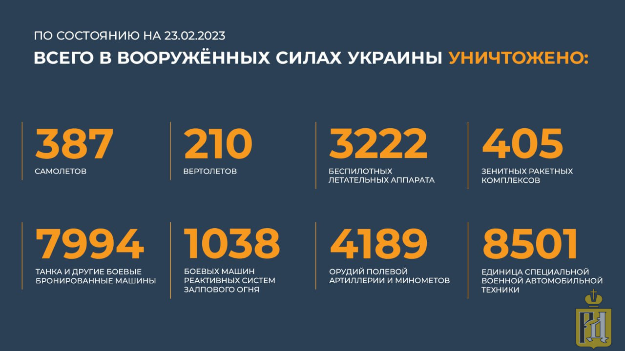 Потери ВСУ на Украине на сегодняшний день 2022 года