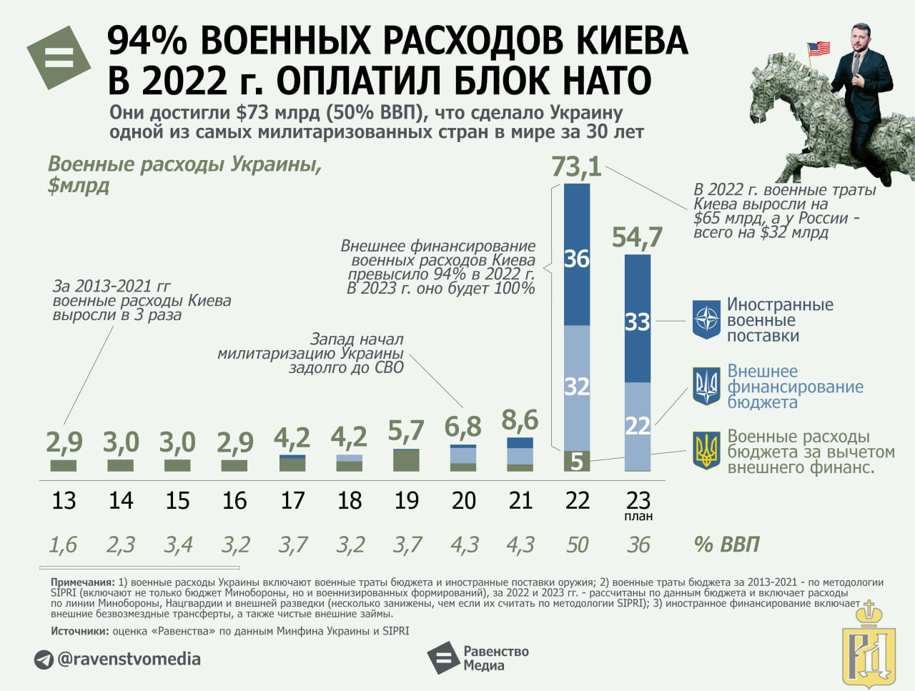 Планы путина по украине на 2023