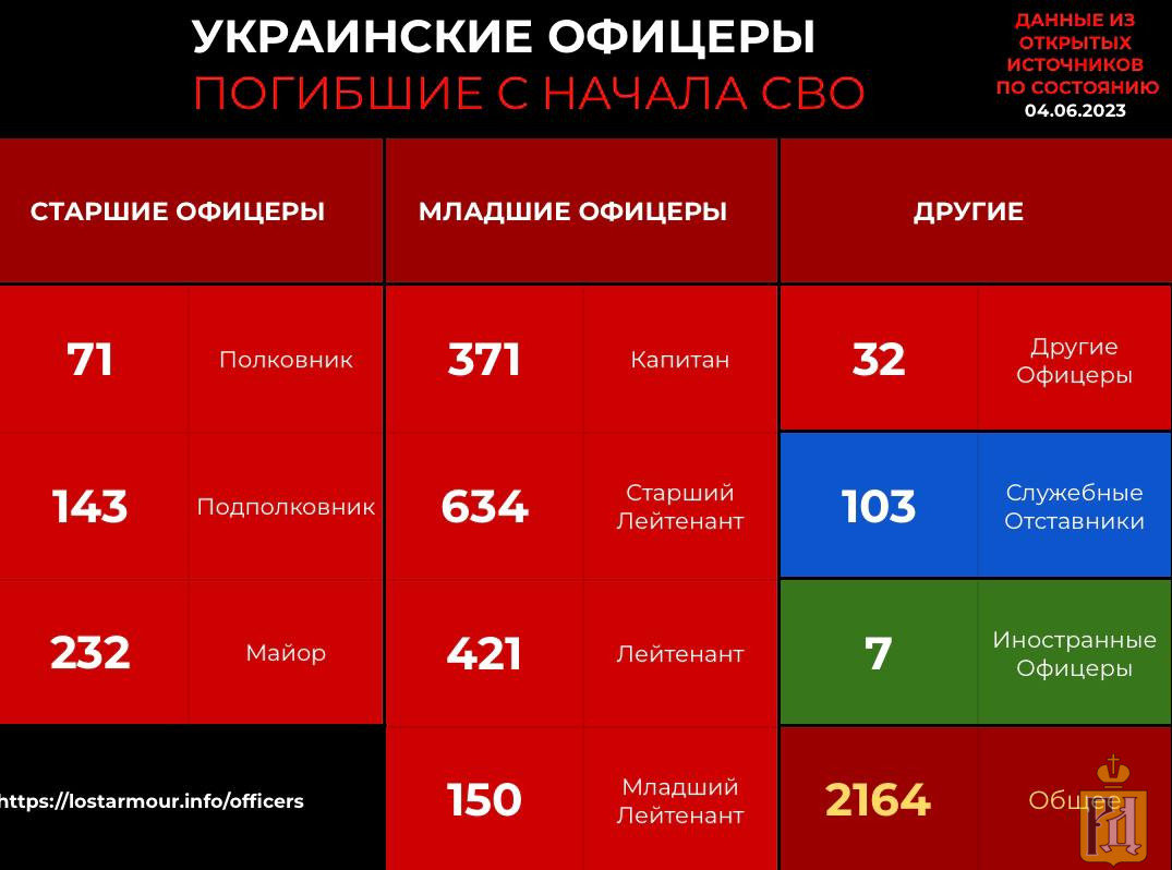 Телеграмм каналы о ситуации на украине сегодня фото 39