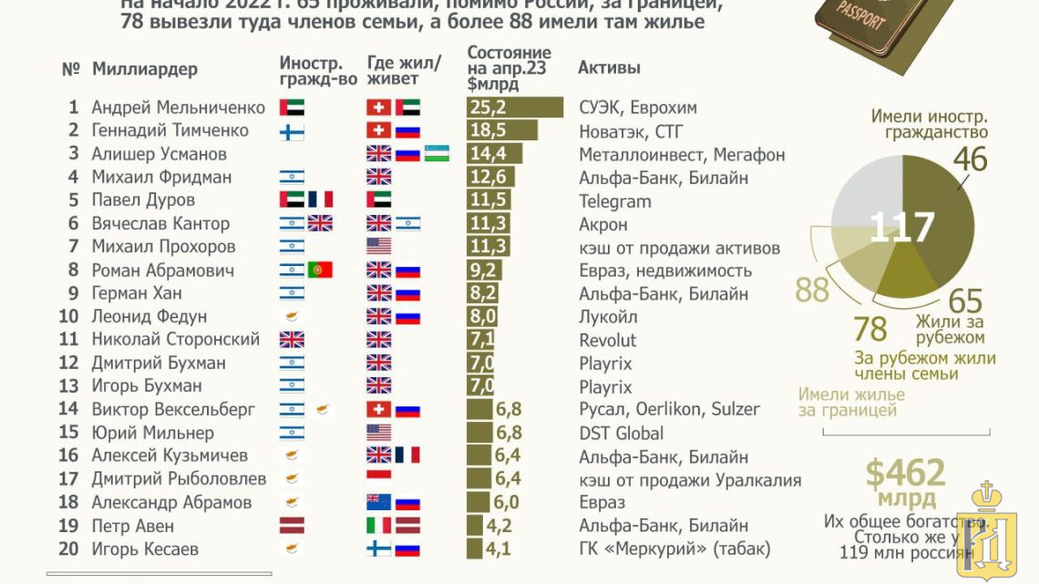 Россия без границ проект