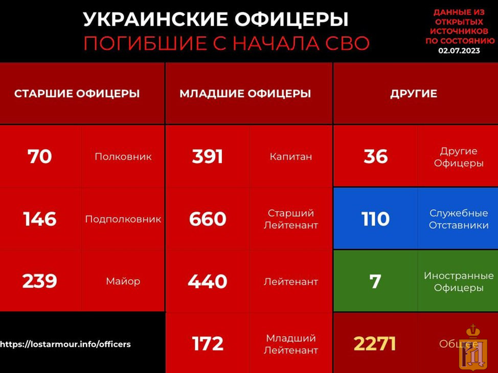 Состояние на фронте карта украины