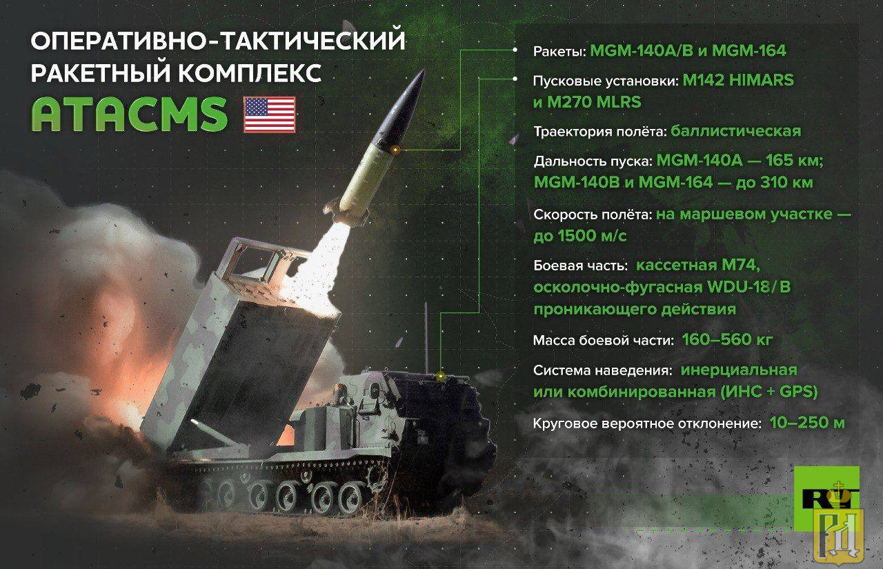 Скорость ракеты atacms. MGM-140 atacms дальность. MGM-140 atacms ракета. Тактических ракет atacms.