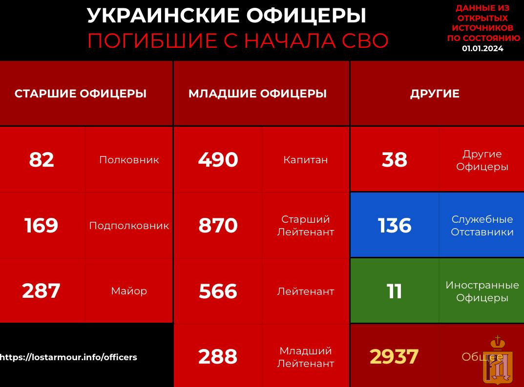 Неизменное количество