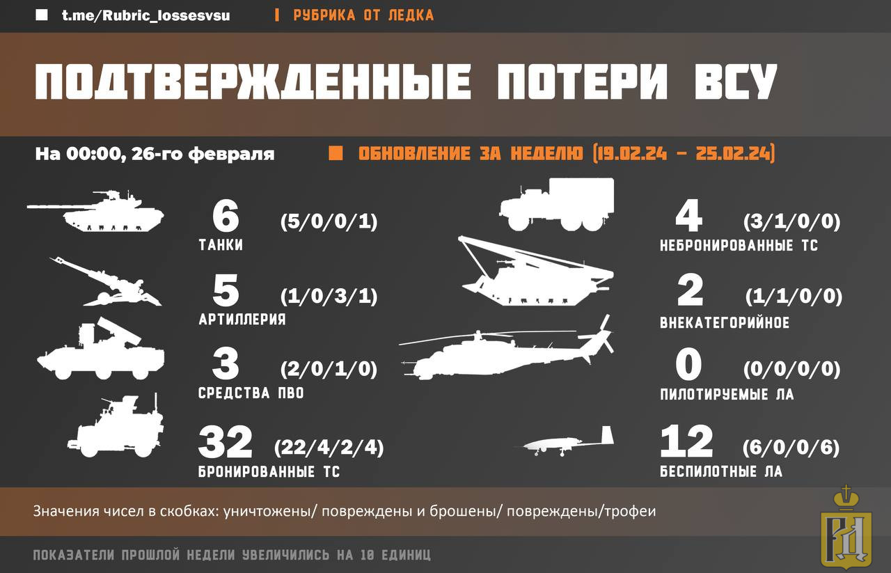 Обстановка на украине на сегодняшний день карта