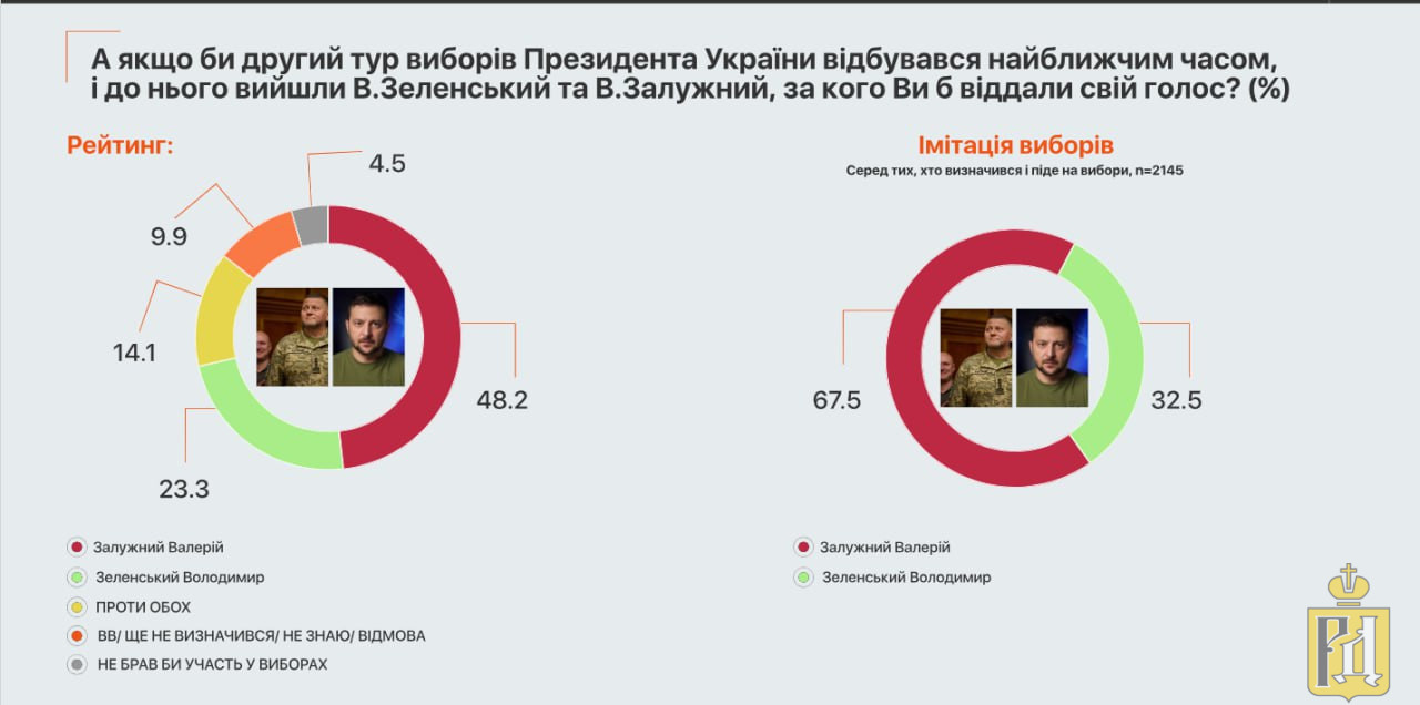 Кто выиграл выборы в беларуси